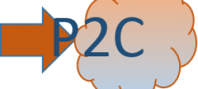 Put 2 Cloud ©